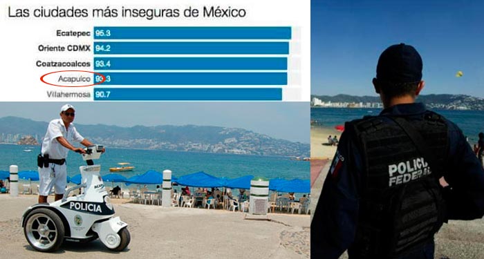 Acapulco ya no es la ciudad más violenta del país, ahora es la cuarta