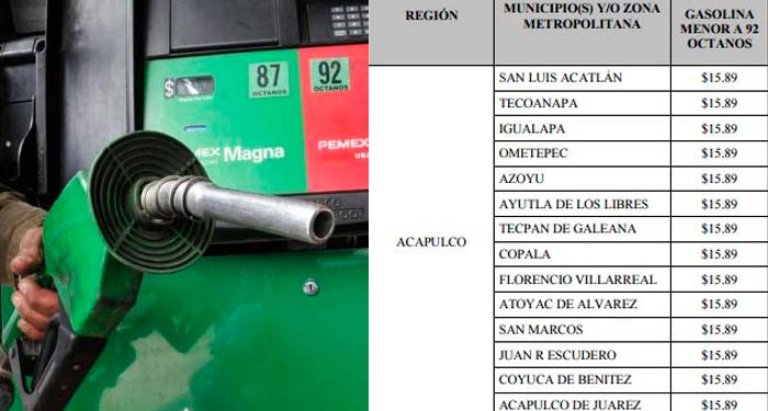 Lista de Precios de la Gasolina en Guerrero 2017